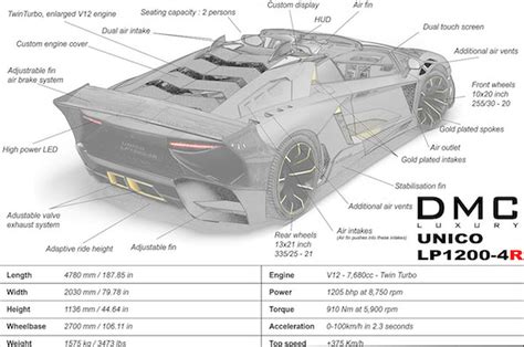 Lamborghini Aventador Dimensions - All About Lamborghini