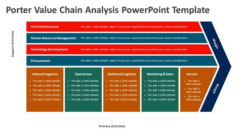 Porter Value Chain Analysis PowerPoint Template | PPT Templates