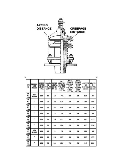 Iec137 Creepage Distance Calculation | PDF