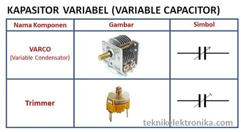 Simbol dan Fungsi Kapasitor beserta Jenis-jenis Kapasitor