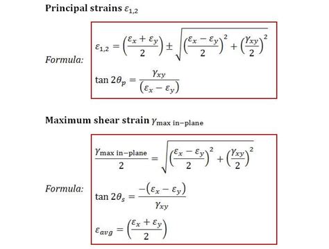 Theory | C8.1 Equations of Strain Transformation | Solid Mechanics I