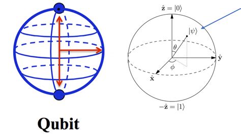 Quantum Superposition and Entanglement – The Quantum Leap