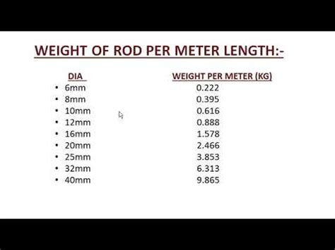 Weight of Steel Bars of Different Diameter - Trick to Remember (In ...