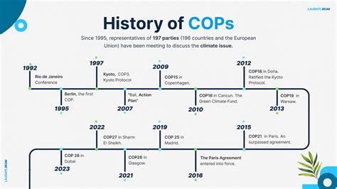 An overview of the latest COPs on the road to Dubai 2023 - Laudato Si' Movement