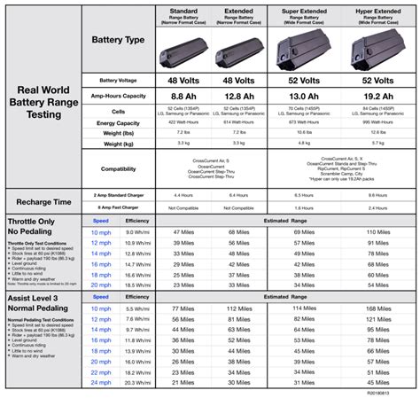 52V vs. 48V E-Bike Battery Packs: What's the Difference? – Juiced Bikes ...