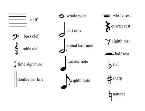 【ベストコレクション】 music notes names 211626-Music notes names and symbols pdf