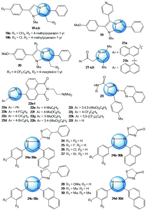 Pyrazole derivatives discovered during the year 2014 drug-likeliness ...