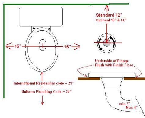 toilet rough in dimensions | Toilet Rough-In | Shower plumbing ...