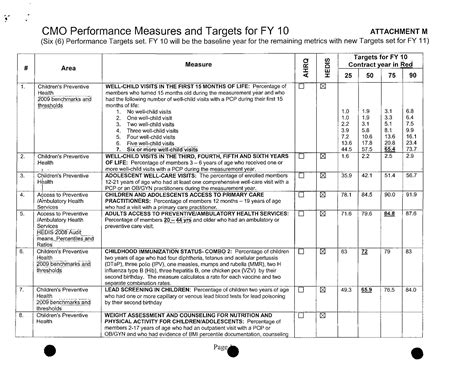 Qapi Template For Long Term Care