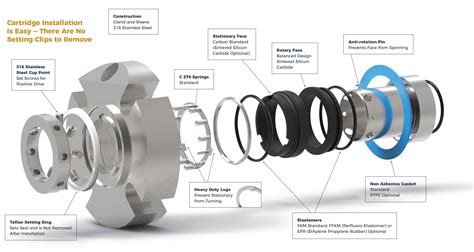 fluid-sealing-international-fsi-1015-mechanical-seal-3d - Fluid Sealing International