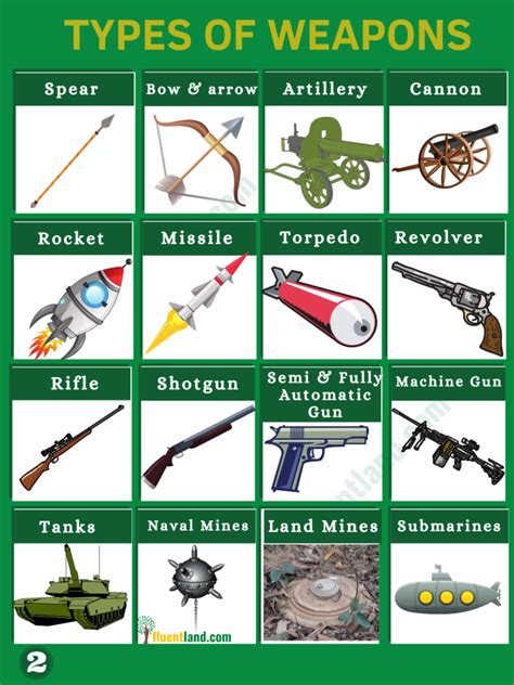 Different Types Of Guns Names