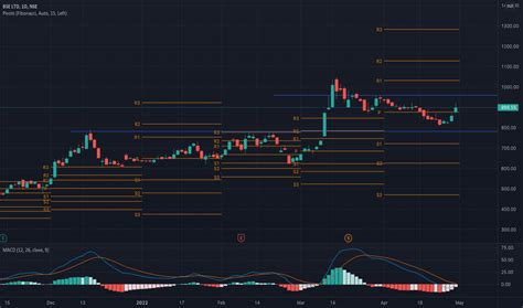 BSE Stock Price and Chart — NSE:BSE — TradingView