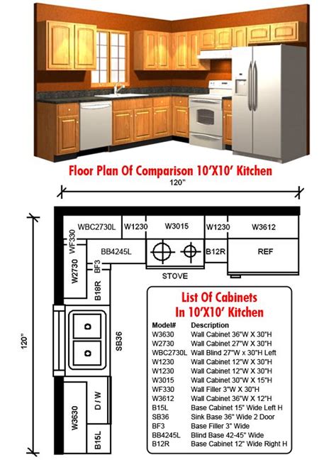 Kitchen Cabinet Floor Plan Design – Flooring Tips