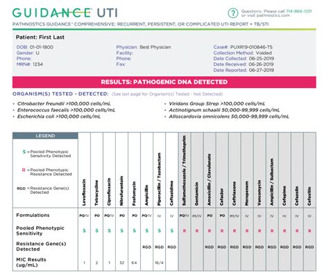 Antibiotic Susceptibility Testing For Recurrent UTI With Pathnostics