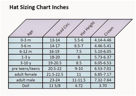 Baby Beanie Size Chart - Greenbushfarm.com