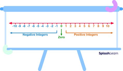 What is Zero – Definition with Examples