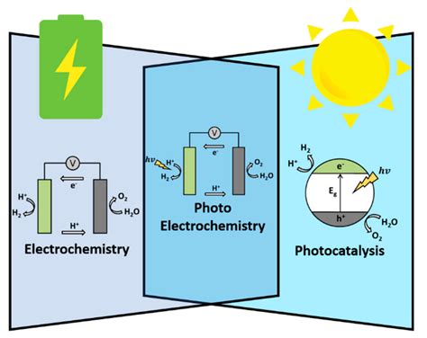 Materials | Free Full-Text | Low Dimensional Carbon-Based Catalysts for ...