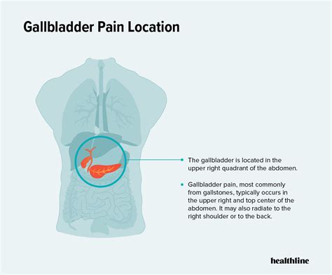 What Does Gallbladder Pain Feel Like: Location, Duration, and More