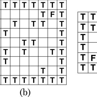 Optimal Q-table obtained applying Q-learning to Woods1 with the ...