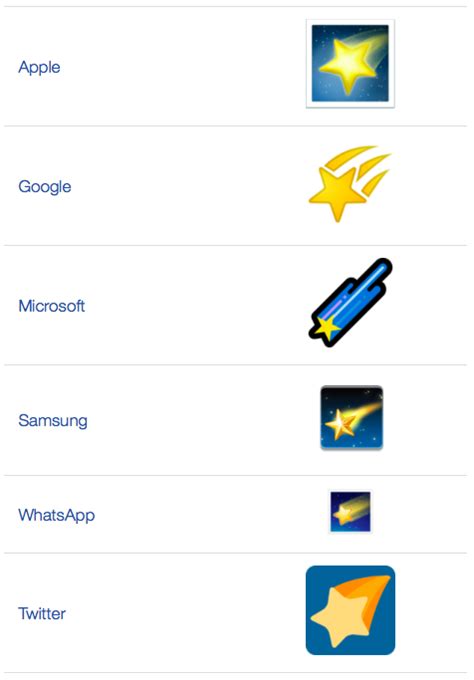 🌠 Shooting Star emoji Meaning | Dictionary.com