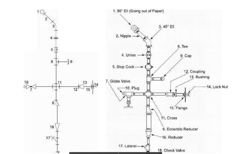 SYMBOLS USED IN ORTHOGRAPHIC DRAWING - Learn