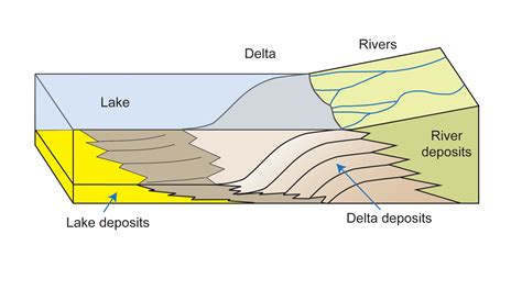 How a Delta Forms Where River Meets Lake – NASA Mars Exploration