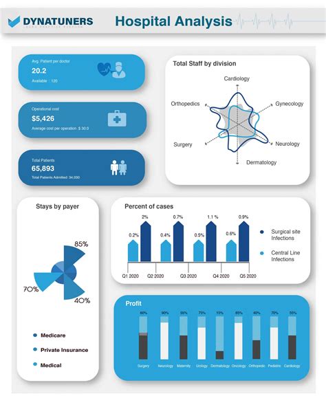 Unlock your Healthcare Data with Instructor Brandon Healthcare Data Analytics Dashboard ...