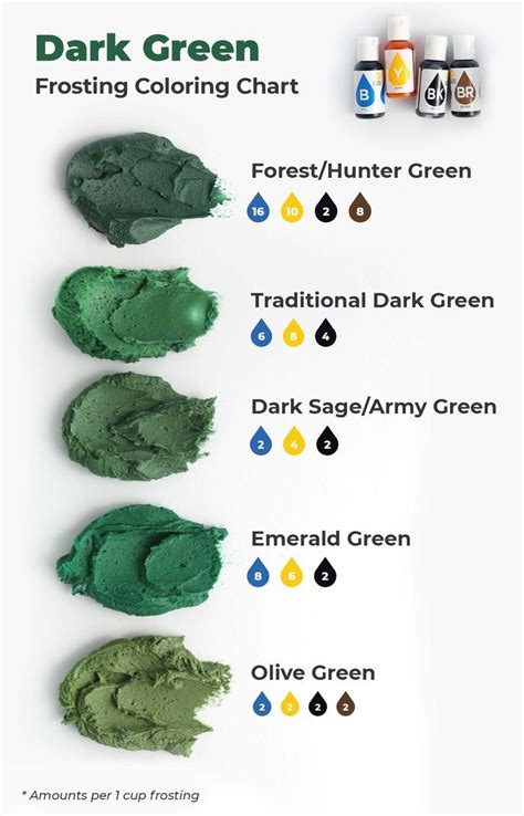 5 Ways to Make Dark Green Icing | Mixing paint colors, Food coloring mixing chart, Frosting colors