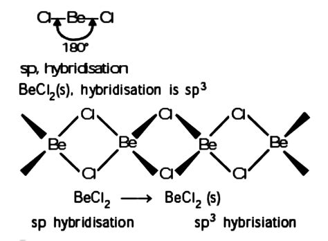 Hybridization state of beryllium atom in BeCl2 molecule is x . The type ...