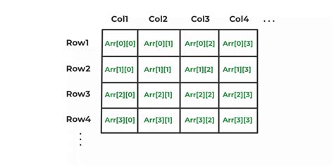 C++ Return 2D Array From Function - GeeksforGeeks