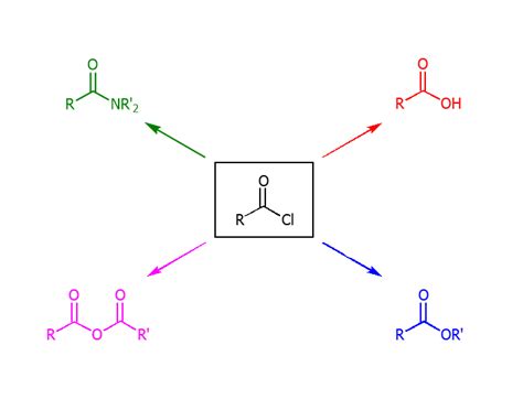 Acid Chloride Part 1 Quiz