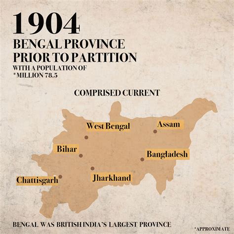 When was Bengal First Partitioned? No, Not in 1947