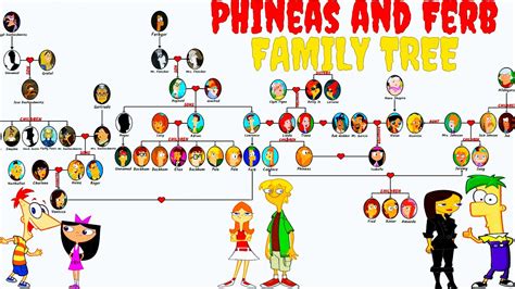 The Complete Phineas And Ferb Family Tree - YouTube