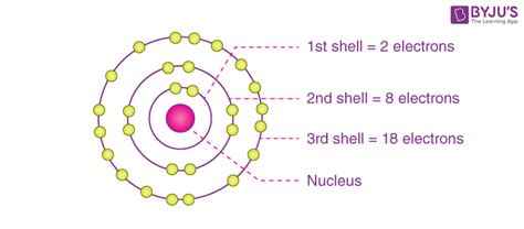 Calcium Shell Model