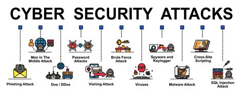 Most Common Types of Cyber Attacks on Small Businesses