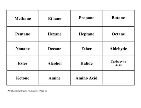 Methane Ethane Propane Butane Pentane Hexane Heptane Octane ...