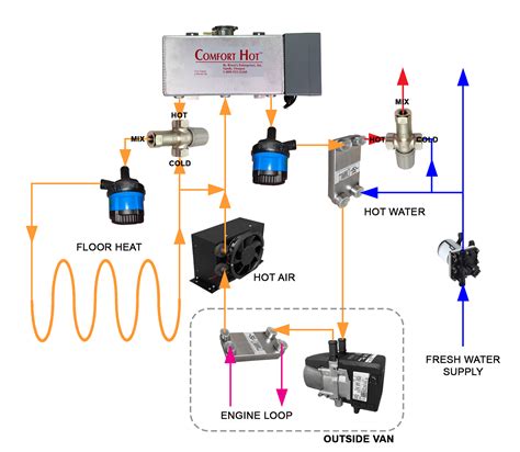 Camper Van Hydronic Heating System — Court & Nate