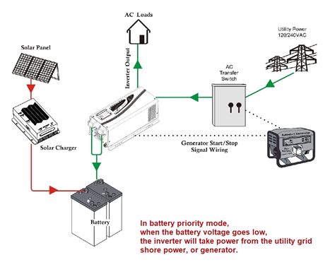 12V To 240V Inverter Circuit Diagram - 12v 220v Inverter With Battery ...