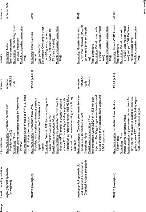 Overview of quantification and statistical methods. | Download ...