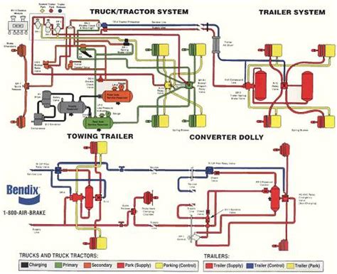 Bendix Air Brake Diagram Valve Directory