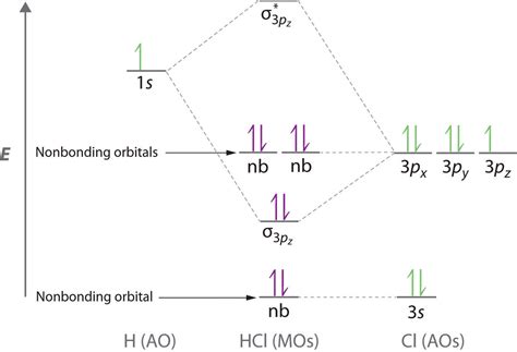 Rationalizing Strength of Binary Halogen Acids with MO Theory - Chemistry Stack Exchange