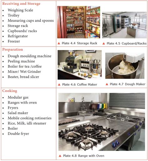 Definition and Types of Equipment - Food Service Equipment