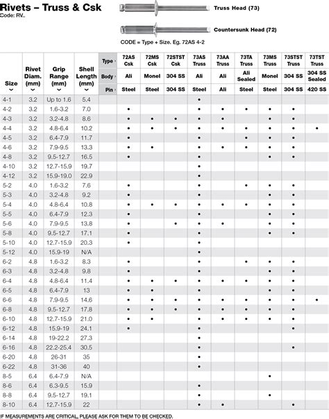 Rivet Drill Size Chart Metric - Best Picture Of Chart Anyimage.Org