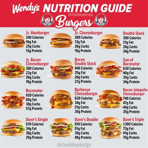 Wendy's Menu Calories & Nutrition Guide - Cheat Day Design