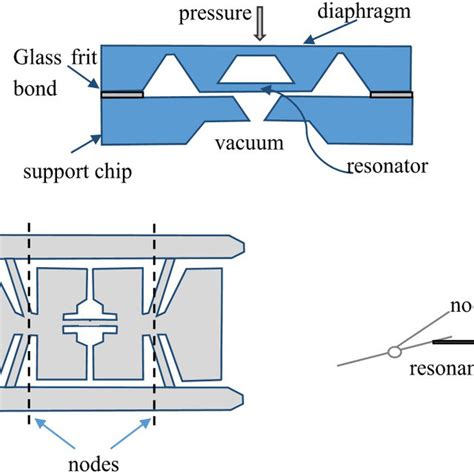 Typical piezoresistive pressure sensor structure. (a) Top view of the... | Download Scientific ...