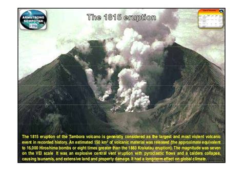 Mt. TAMBORA " The Largest Volcanic Eruption in Recorded History