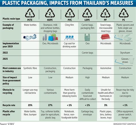 Bangkok Post - Plastic packaging industry braces for eco-friendly measures