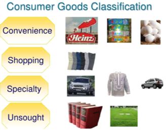 Types of Products and Goods - GKToday