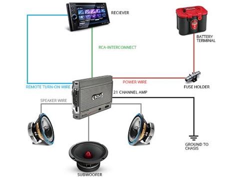 Aftermarket Car Sound System Wire Setup Diagrams