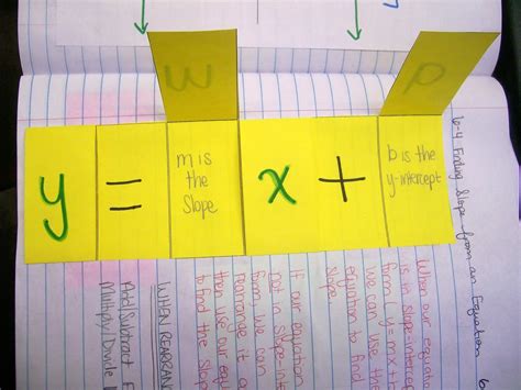 Slope Intercept Form y=mx+b Foldable | Math = Love